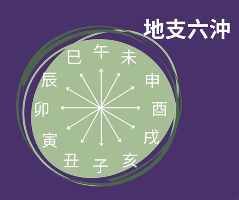 丑未沖|詳解八字中的地支六沖